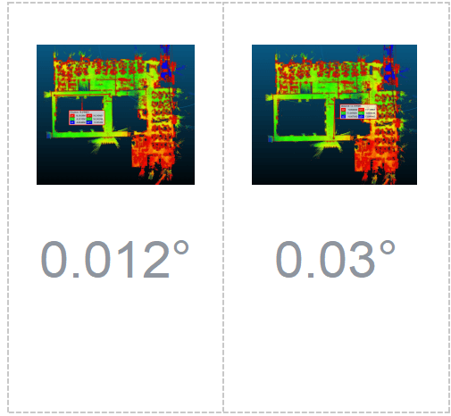 Alignment accuracy 0.012° vs 0.03°