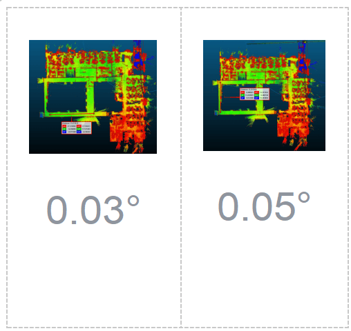 Alignment accuracy 0.03° vs 0.05°